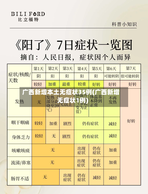 广西新增本土无症状35例(广西新增无症状1例)-第3张图片