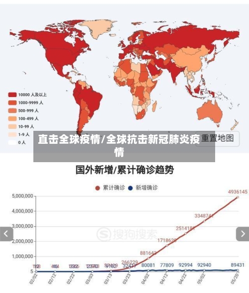 直击全球疫情/全球抗击新冠肺炎疫情-第3张图片