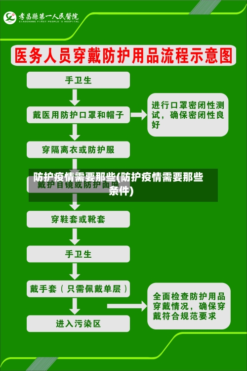防护疫情需要那些(防护疫情需要那些条件)-第3张图片