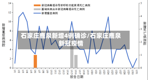 石家庄鹿泉新增4例确诊/石家庄鹿泉新冠疫情-第2张图片