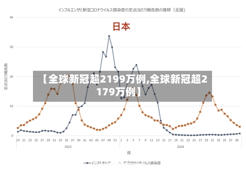 【全球新冠超2199万例,全球新冠超2179万例】