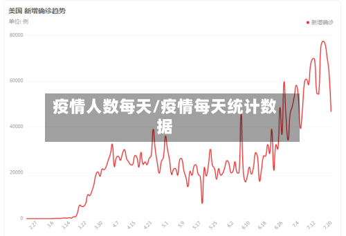 疫情人数每天/疫情每天统计数据