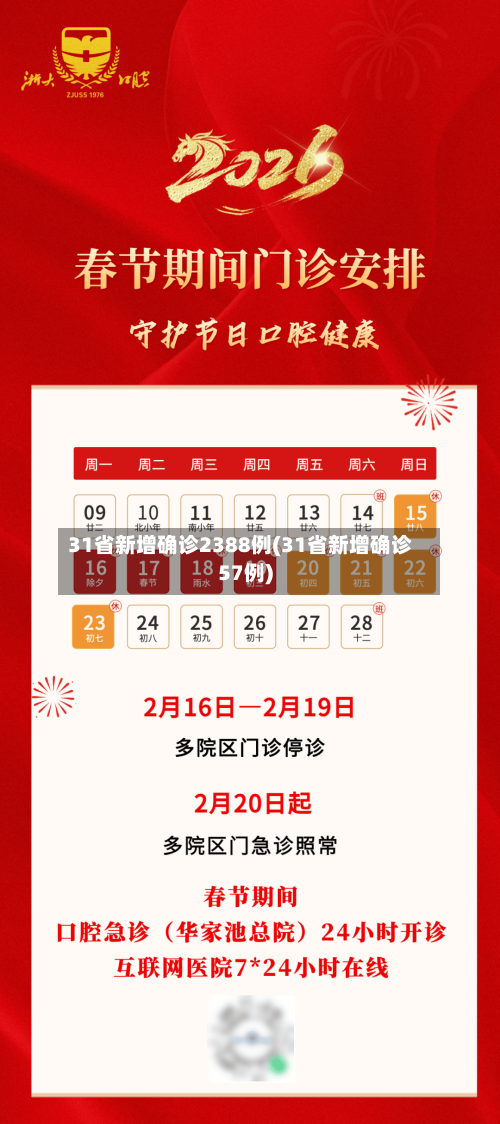 31省新增确诊2388例(31省新增确诊57例)-第3张图片