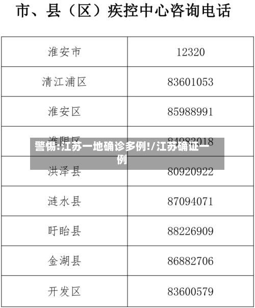 警惕:江苏一地确诊多例!/江苏确证一例-第2张图片