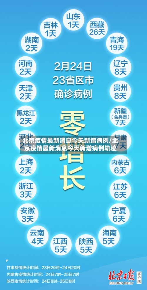 北京疫情最新消息今天新增病例/北京疫情最新消息今天新增病例轨迹-第2张图片