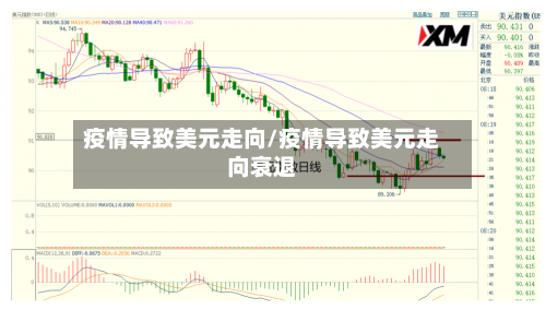 疫情导致美元走向/疫情导致美元走向衰退