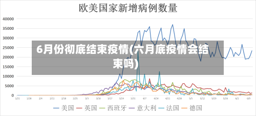 6月份彻底结束疫情(六月底疫情会结束吗)-第3张图片