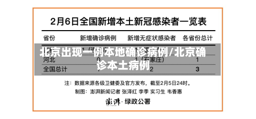 北京出现一例本地确诊病例/北京确诊本土病例-第3张图片
