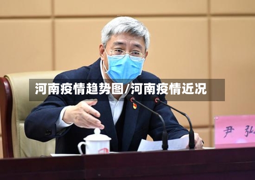 河南疫情趋势图/河南疫情近况-第3张图片