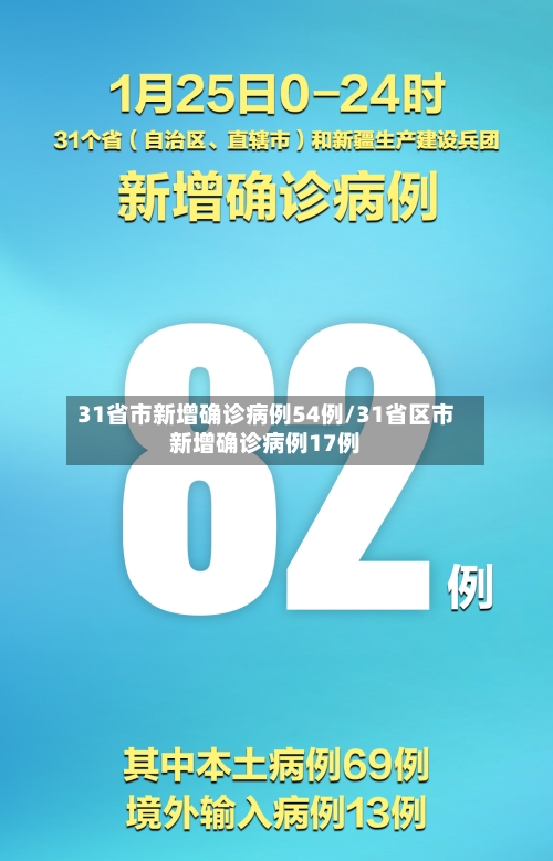 31省市新增确诊病例54例/31省区市新增确诊病例17例-第2张图片