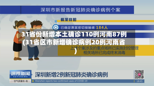 31省份新增本土确诊110例河南87例(31省区市新增确诊病例20例河南省)-第2张图片