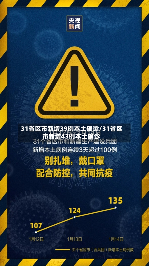 31省区市新增39例本土确诊/31省区市新增43例本土确诊-第2张图片