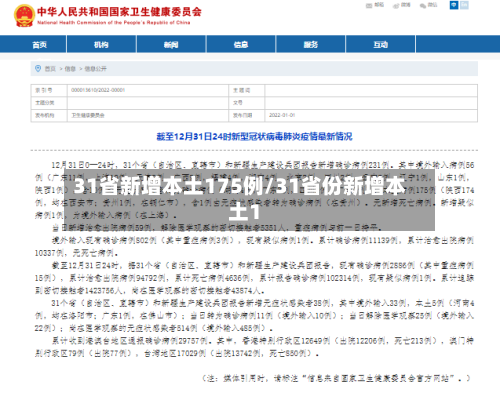 31省新增本土175例/31省份新增本土1