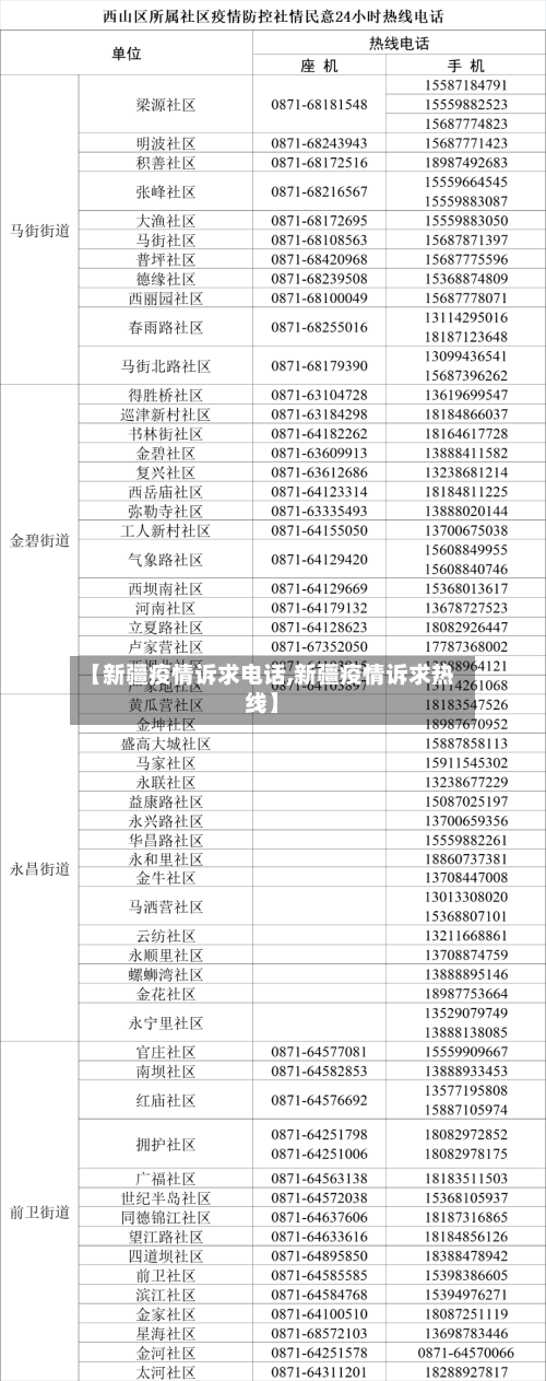【新疆疫情诉求电话,新疆疫情诉求热线】-第2张图片