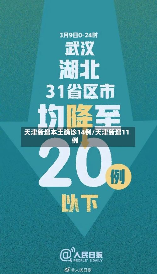 天津新增本土确诊14例/天津新增11例