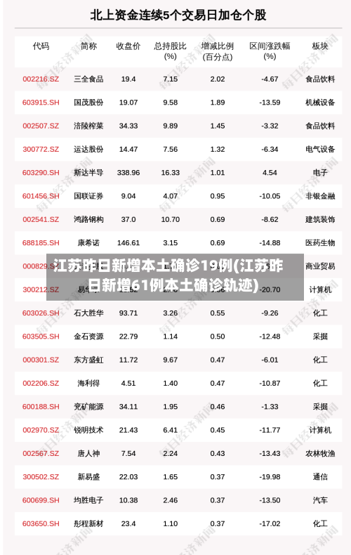 江苏昨日新增本土确诊19例(江苏昨日新增61例本土确诊轨迹)
