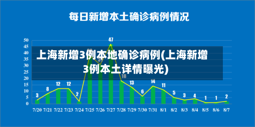 上海新增3例本地确诊病例(上海新增3例本土详情曝光)