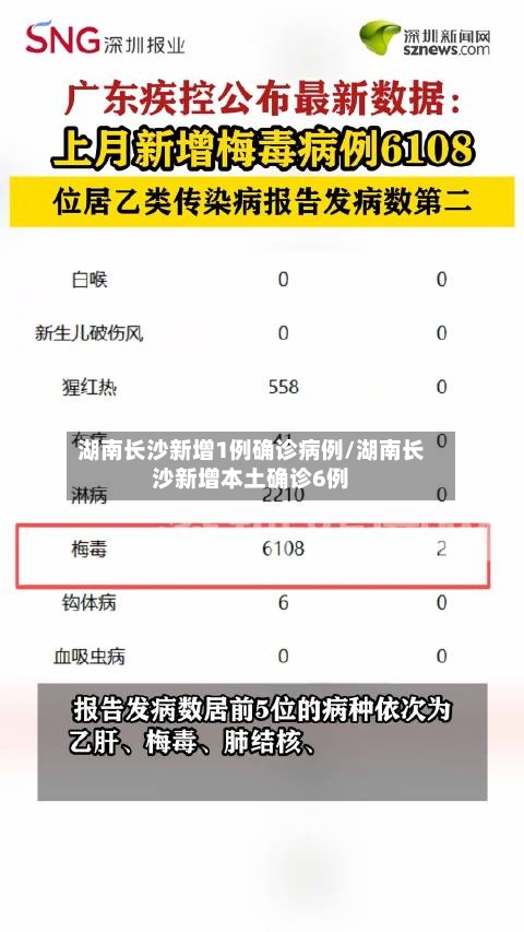 湖南长沙新增1例确诊病例/湖南长沙新增本土确诊6例