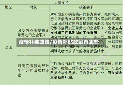 疫情补贴政策/疫情补贴政策有哪些