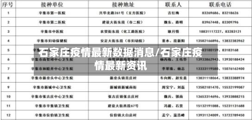 石家庄疫情最新数据消息/石家庄疫情最新资讯