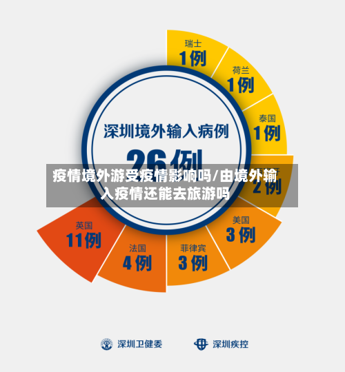疫情境外游受疫情影响吗/由境外输入疫情还能去旅游吗