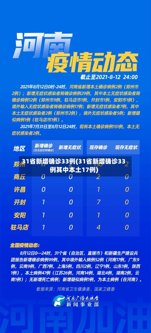 31省新增确诊33例(31省新增确诊33例其中本土17例)-第3张图片