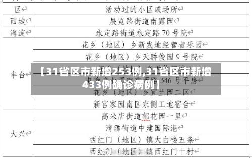 【31省区市新增253例,31省区市新增433例确诊病例】