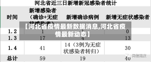 【河北省疫情最新数据消息,河北省疫情最新动态】-第2张图片