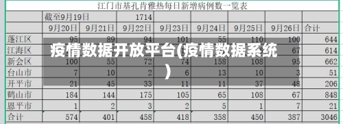 疫情数据开放平台(疫情数据系统)-第3张图片