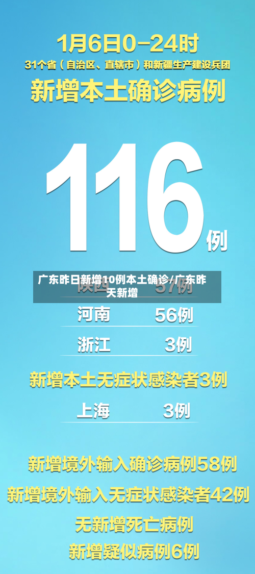 广东昨日新增10例本土确诊/广东昨天新增