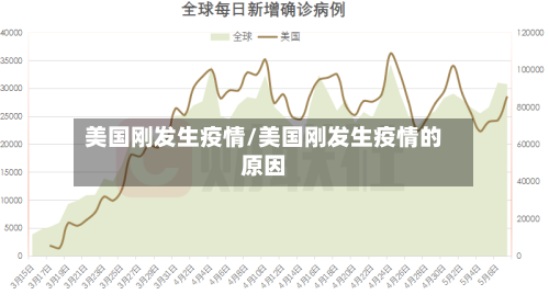 美国刚发生疫情/美国刚发生疫情的原因