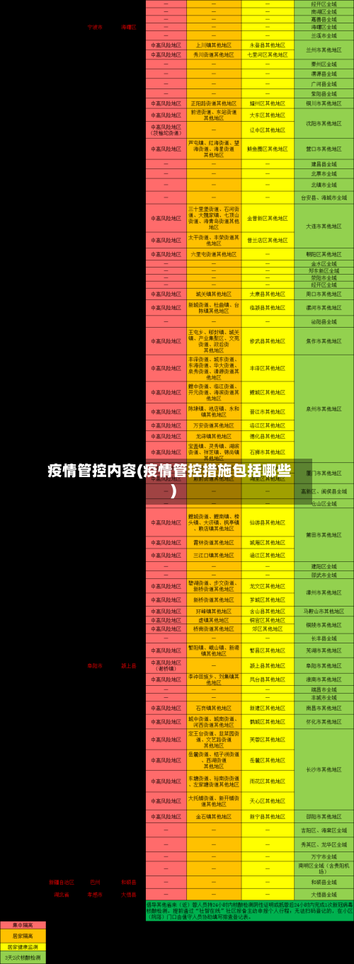 疫情管控内容(疫情管控措施包括哪些)