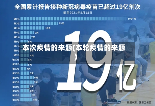 本次疫情的来源(本轮疫情的来源)