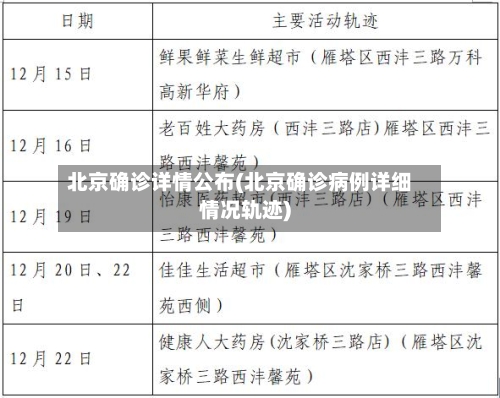 北京确诊详情公布(北京确诊病例详细情况轨迹)
