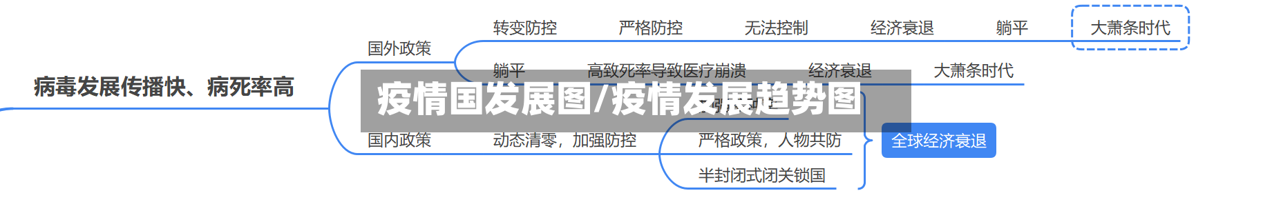 疫情国发展图/疫情发展趋势图-第2张图片