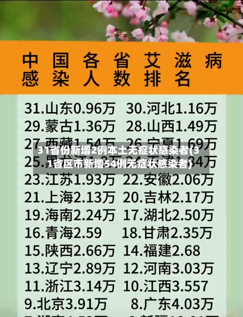 31省份新增2例本土无症状感染者(31省区市新增54例无症状感染者)-第3张图片
