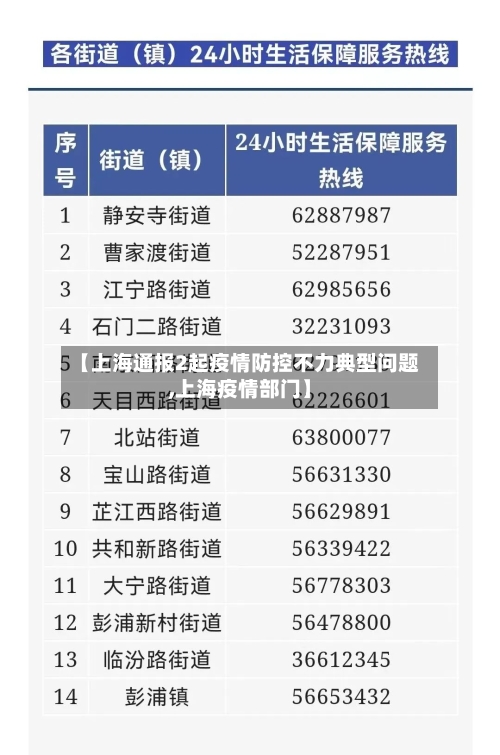 【上海通报2起疫情防控不力典型问题,上海疫情部门】-第3张图片