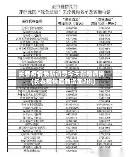 长春疫情最新消息今天新增病例(长春疫情最新增加2例)-第2张图片