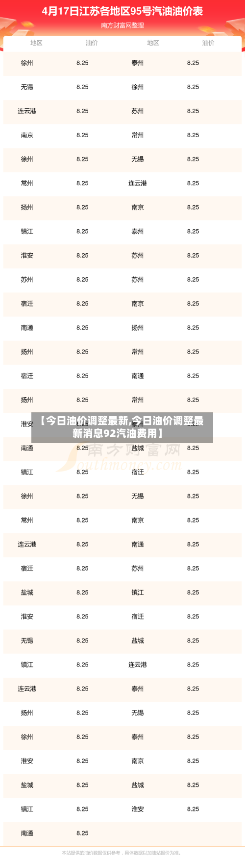 【今日油价调整最新,今日油价调整最新消息92汽油费用】
