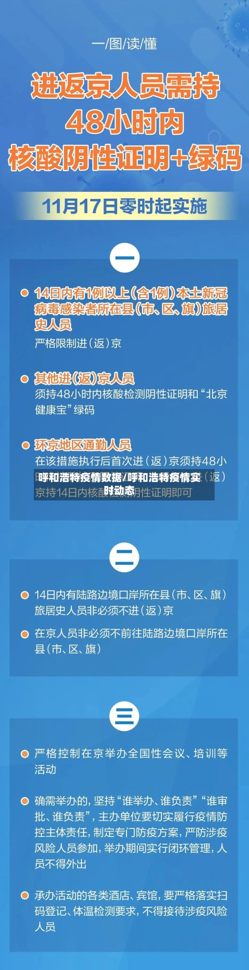呼和浩特疫情数据/呼和浩特疫情实时动态-第2张图片