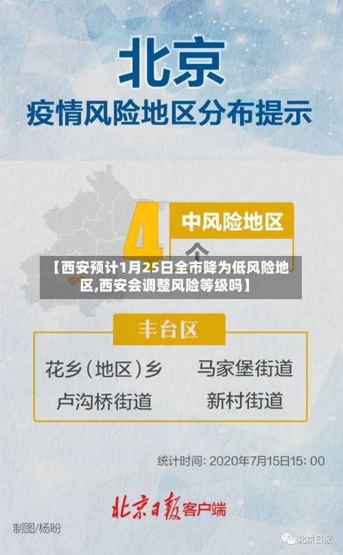 【西安预计1月25日全市降为低风险地区,西安会调整风险等级吗】