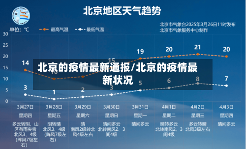 北京的疫情最新通报/北京的疫情最新状况-第3张图片