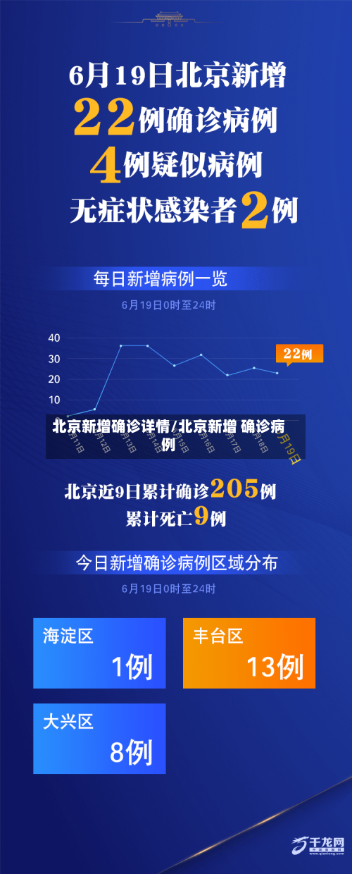 北京新增确诊详情/北京新增 确诊病例-第2张图片