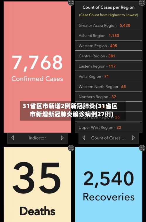 31省区市新增2例新冠肺炎(31省区市新增新冠肺炎确诊病例27例)