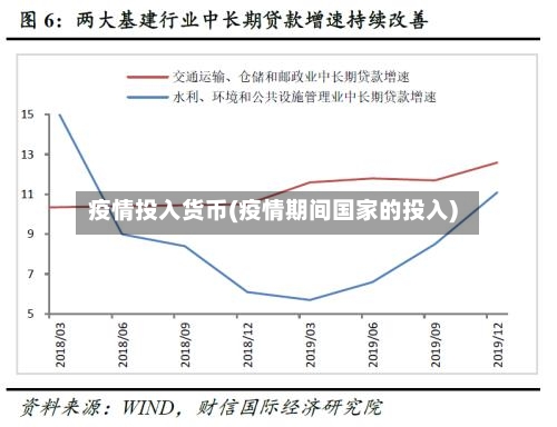疫情投入货币(疫情期间国家的投入)-第2张图片