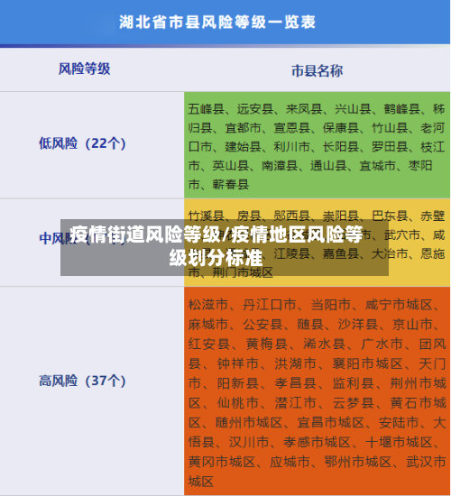疫情街道风险等级/疫情地区风险等级划分标准