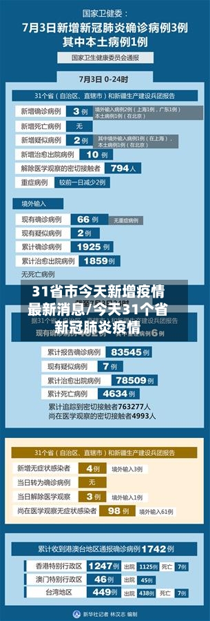 31省市今天新增疫情最新消息/今天31个省新冠肺炎疫情