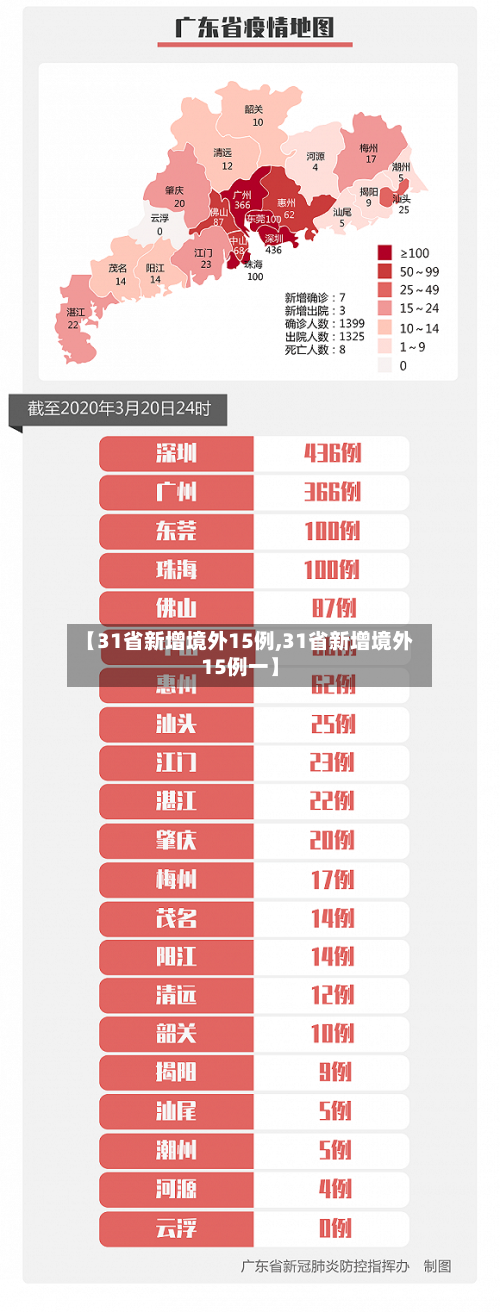 【31省新增境外15例,31省新增境外15例一】-第2张图片