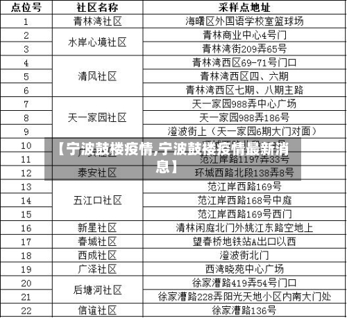 【宁波鼓楼疫情,宁波鼓楼疫情最新消息】
