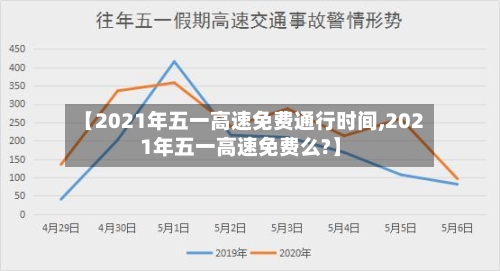 【2021年五一高速免费通行时间,2021年五一高速免费么?】